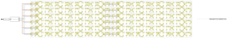 RGBW