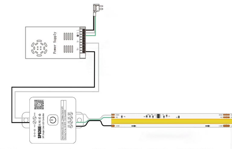 Wiring diagram of Running Water COB LED strip to dimmer/controller – adjust brightness and dynamic water effects