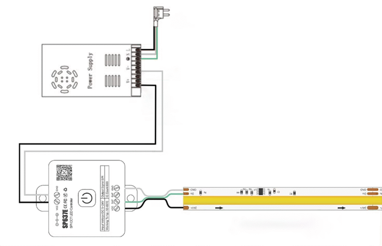 Running Water COB LED strip wiring diagram – shows correct connection to controller and power supply