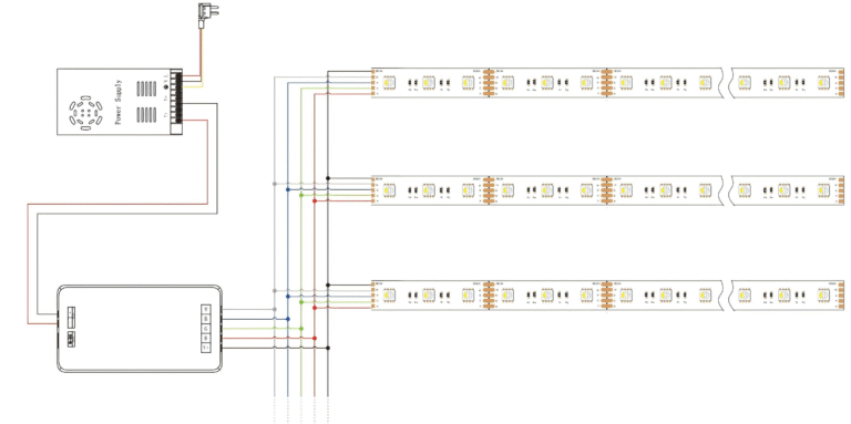 RGBW LED strip wiring diagram with 4 channel controller connection for commercial lighting and pure white LED strip control