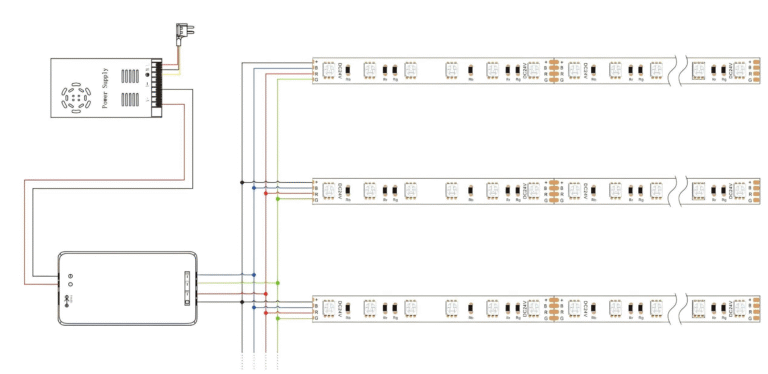 Detailed RGB LED strip wiring diagram showing how to connect 12V or 24V RGB LED strip lights with controller for color changing lighting applications.