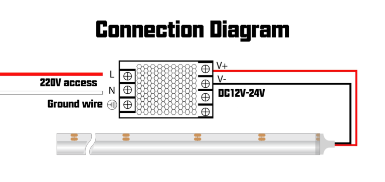 how to connect side emitting COB LED strip