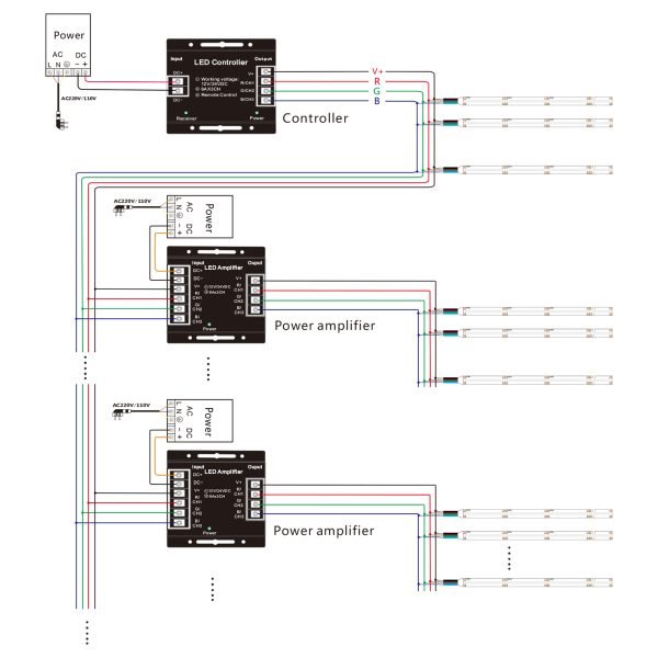 RGB Wiring Diagram