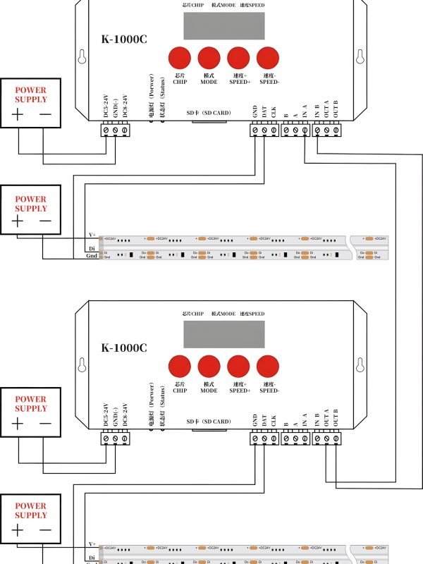 Addressable RGB&RGBW wiring